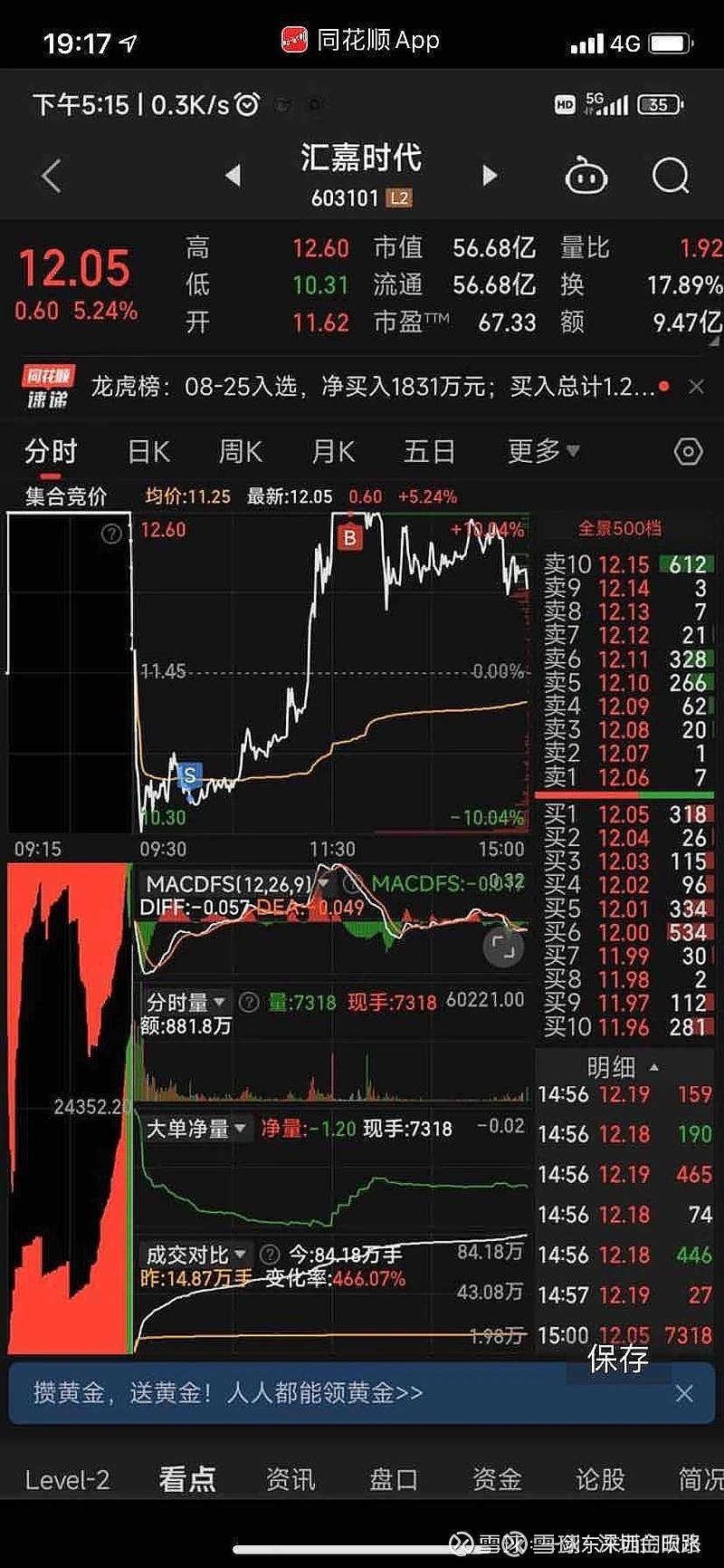 计算机行业资金流出榜：华胜天成、中科曙光等净流出资金居前