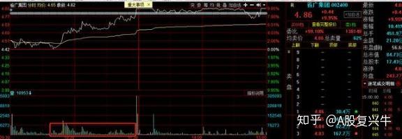 二六三：截至目前公司不涉及相关业务