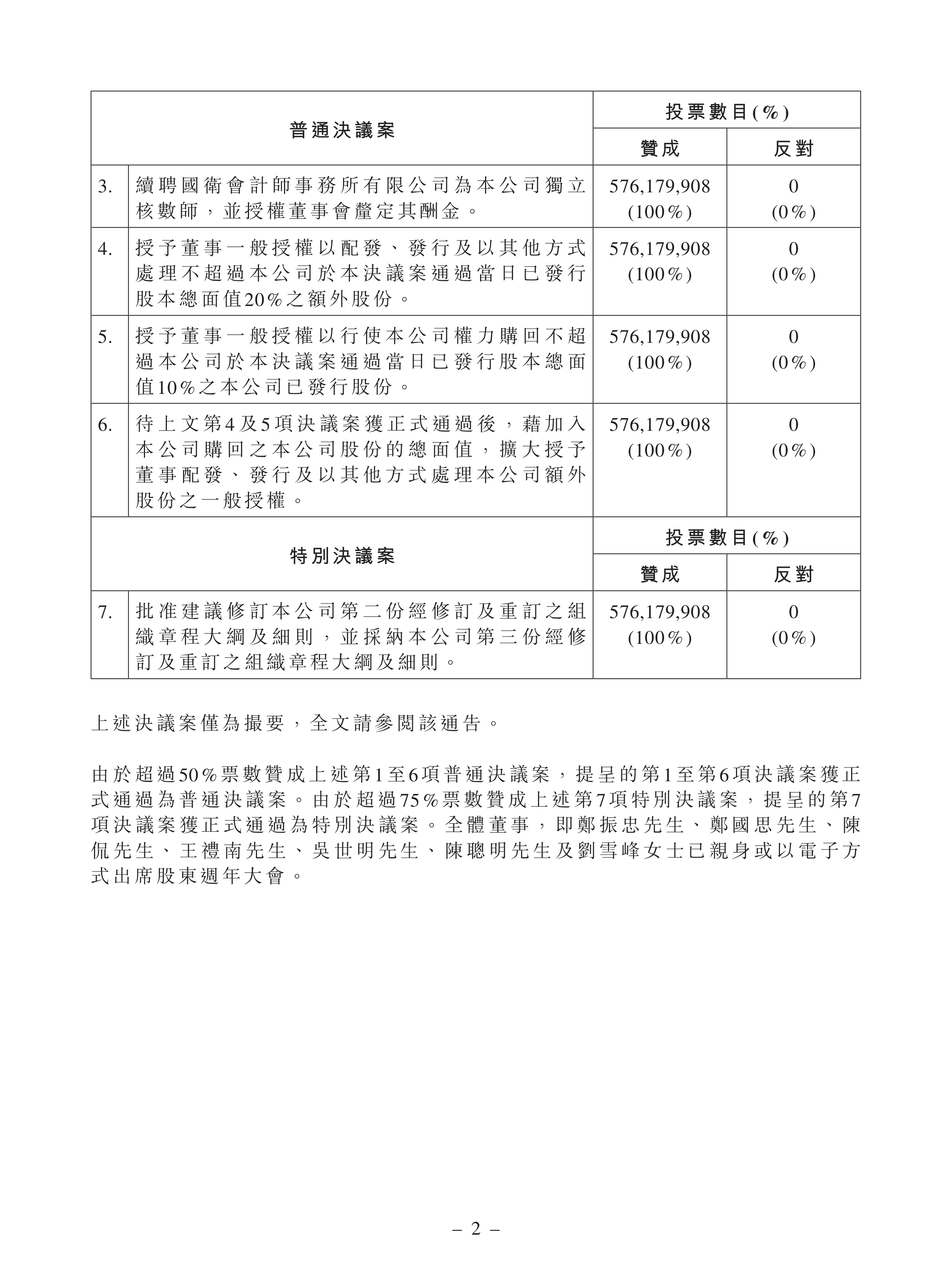 二六三：截至9月10日股东人数为145,330