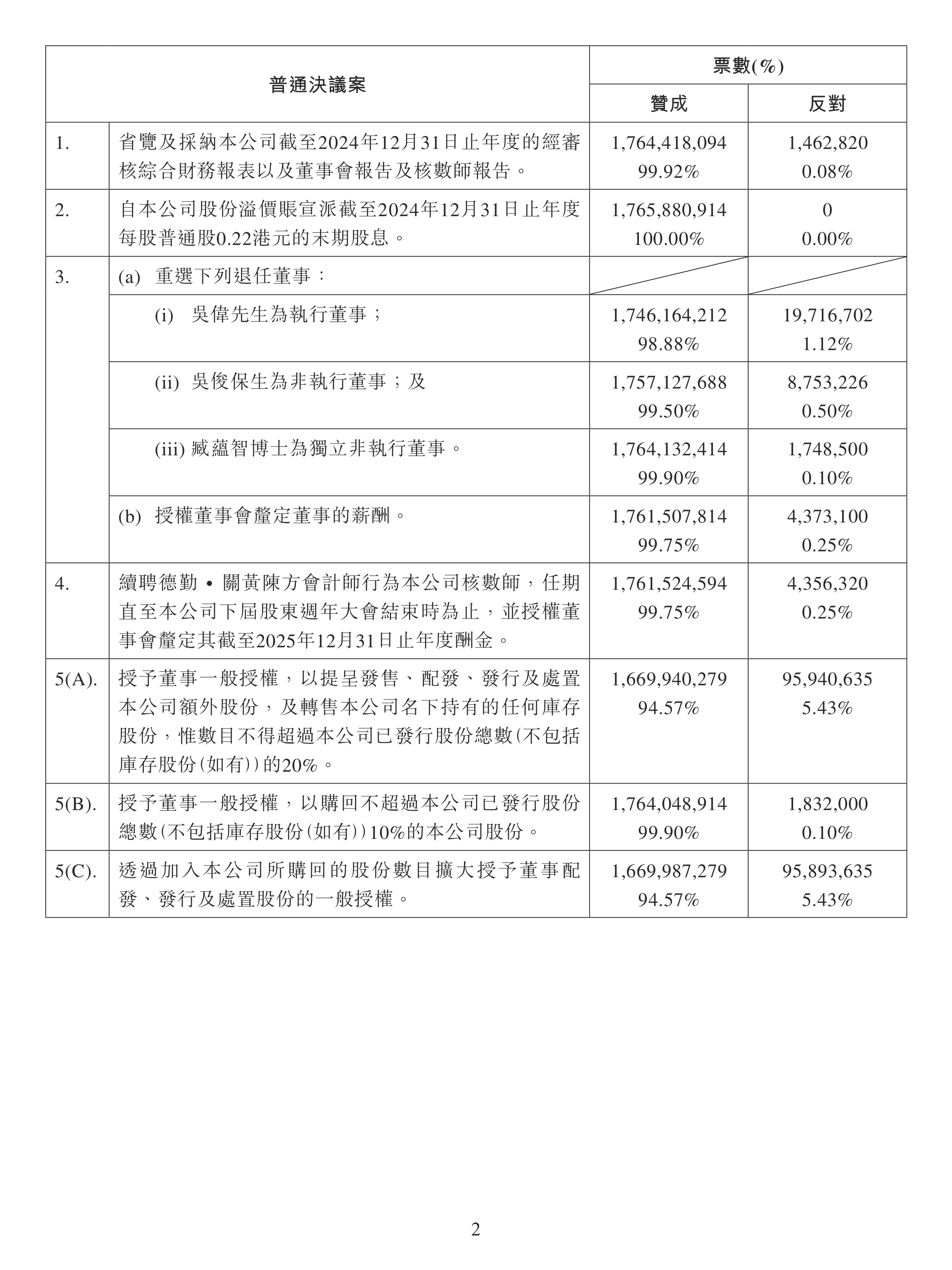 二六三：截至9月10日股东人数为145,330