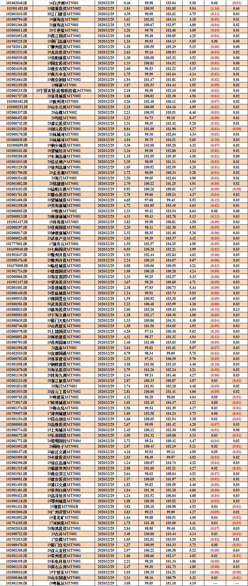 隔夜shibor报1.3690 下跌5.6个基点