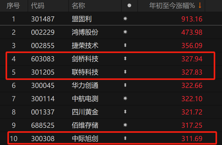 德科立盘中涨停