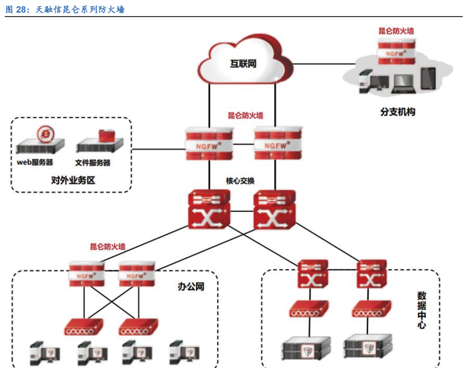 天融信:暂未向字节跳动提供产品和服务