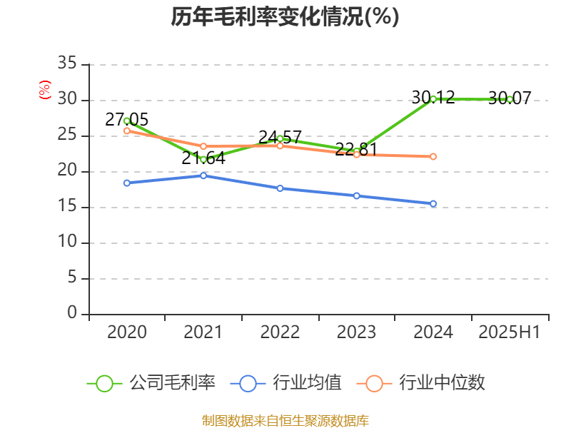 通润装备：新型储能行动方案带动投资2500亿元