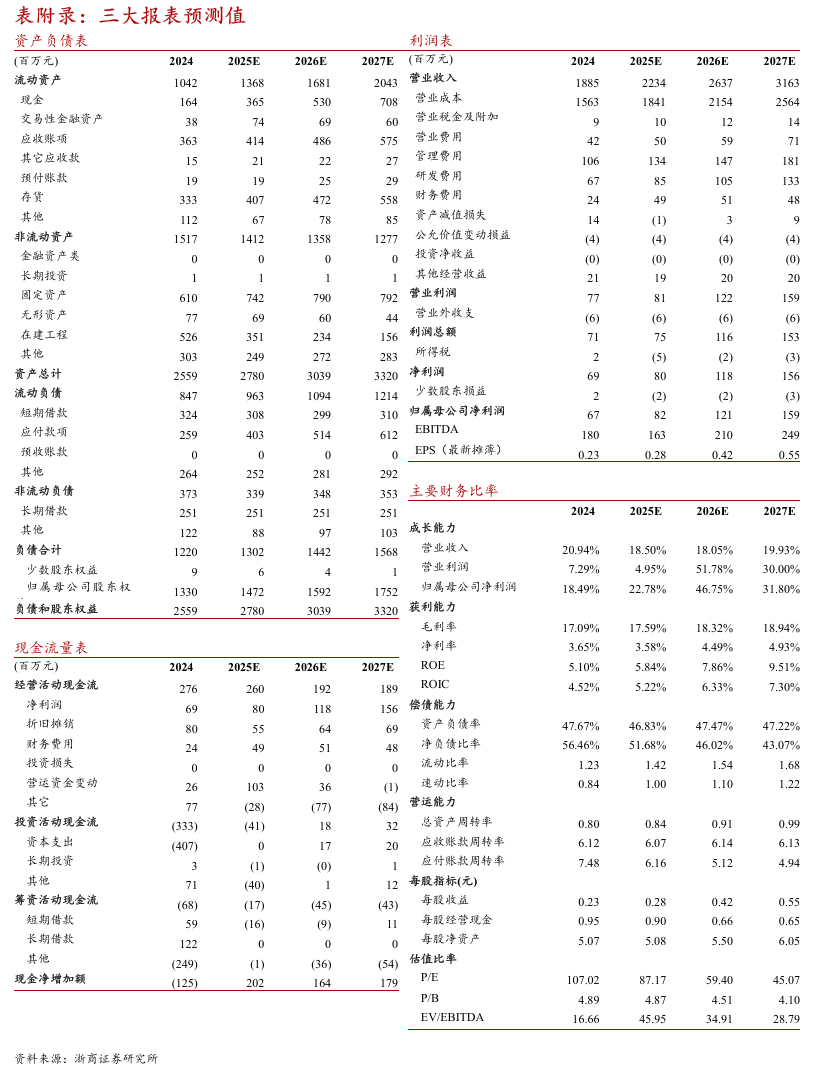 汽车铝压铸件行业报告 汽车铝压铸件行业前景展望_人保服务,人保有温度