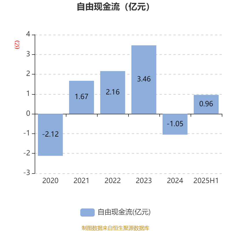 中国太保：1-8月原保险保费收入为3598.59亿元，同比增长7.75%