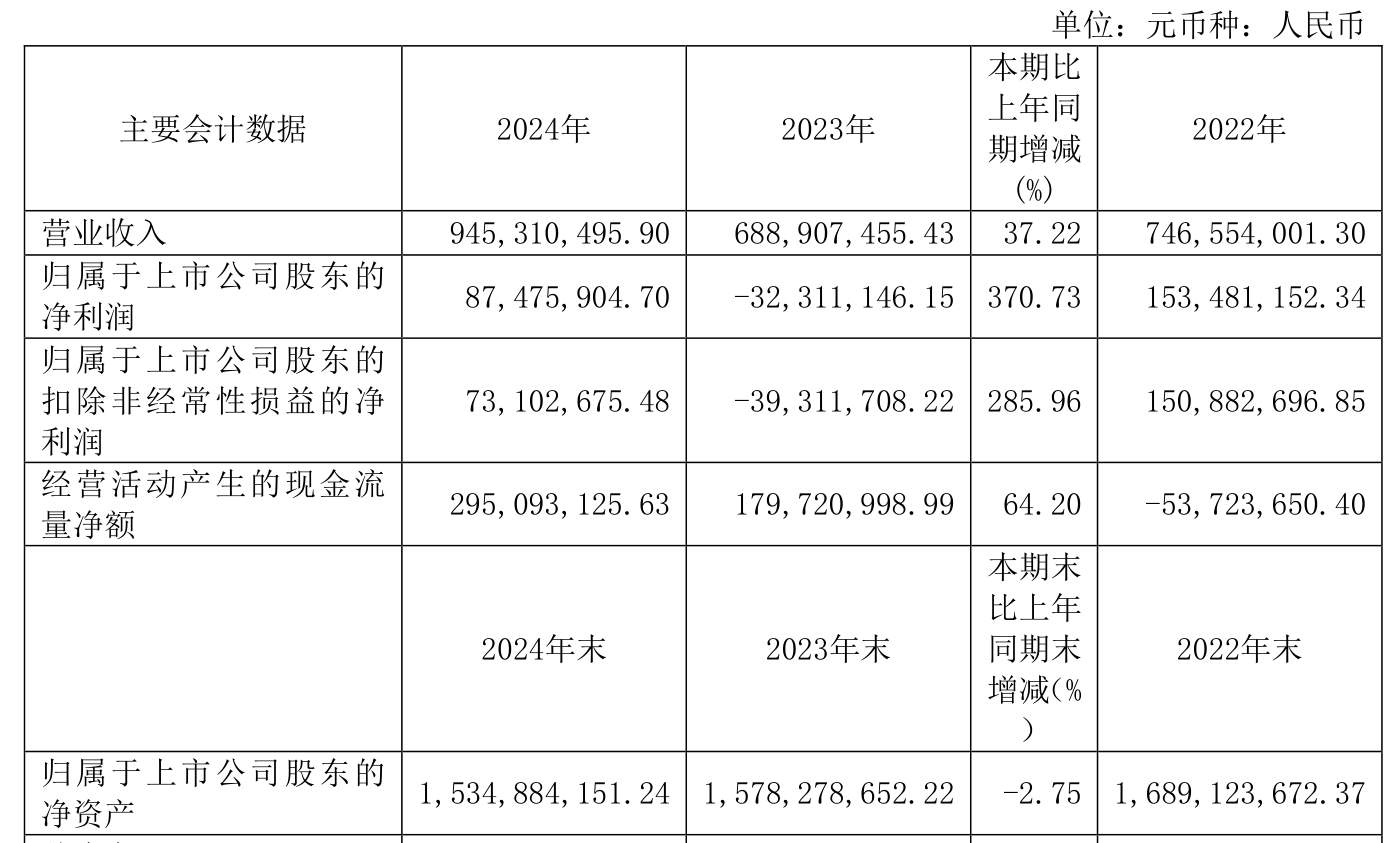 兴欣新材：截至2025年9月10日股东总户数为10,031户
