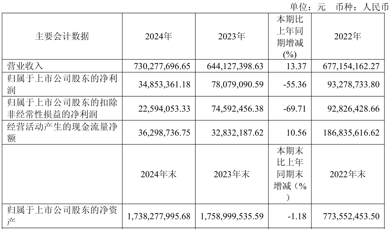 兴欣新材：截至2025年9月10日股东总户数为10,031户