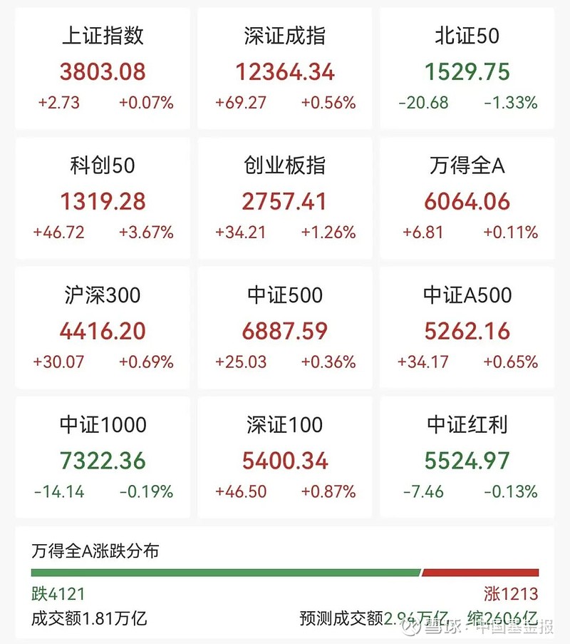 国家大基金持股概念涨1.26%，主力资金净流入15股
