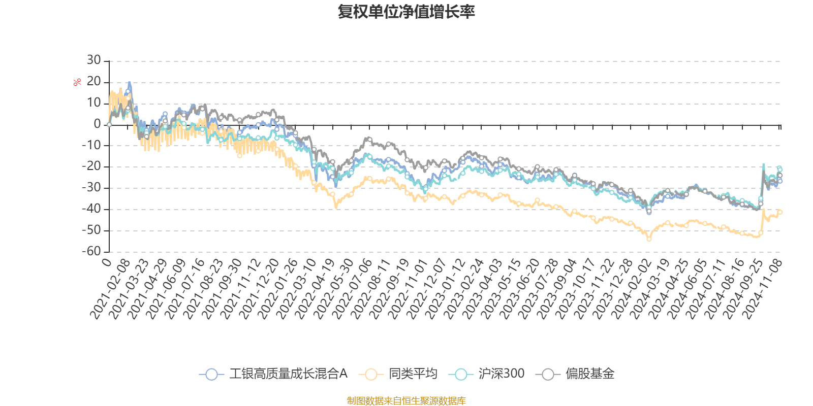 国家大基金持股概念涨1.26%，主力资金净流入15股