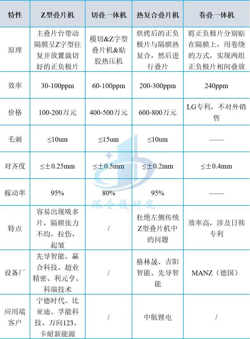 先导智能:已打通全固态电池量产的全线工艺环节,并在核心环节取得多项技术突破