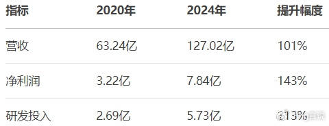 中钢天源：两种产品产能利用率均保持较高水平