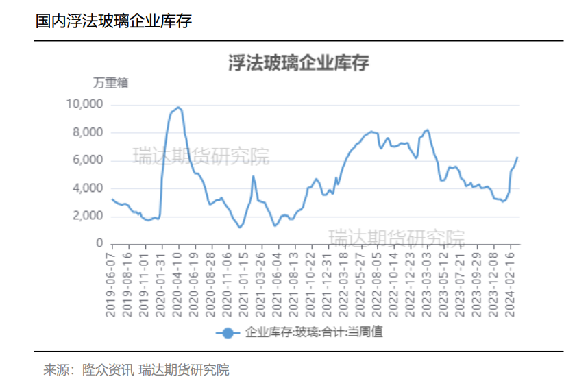 中钢天源：两种产品产能利用率均保持较高水平