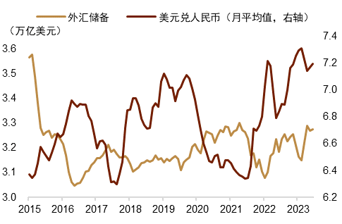 国家外汇管理局：8月外汇储备规模上升
