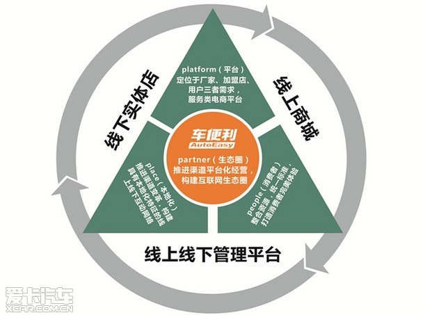 2024年O2O汽车后市场行业发展现状、竞争格局及未来发展趋势分析_人保有温度,人保护你周全
