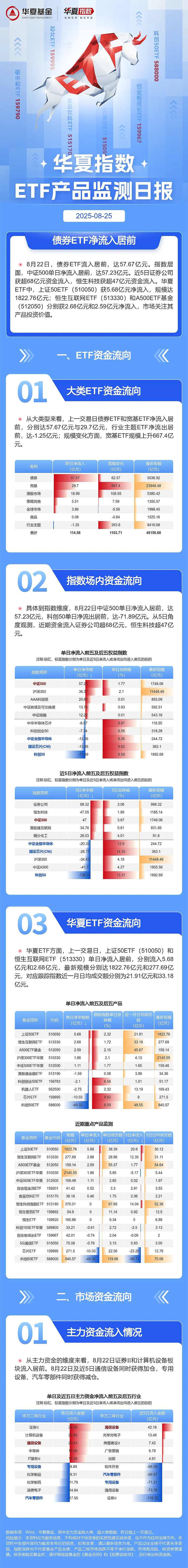 9月18日南向资金ETF成交额33.18亿港元
