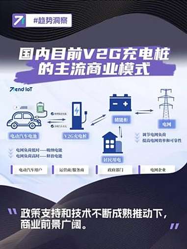 机构：充电桩行业转向高质量发展