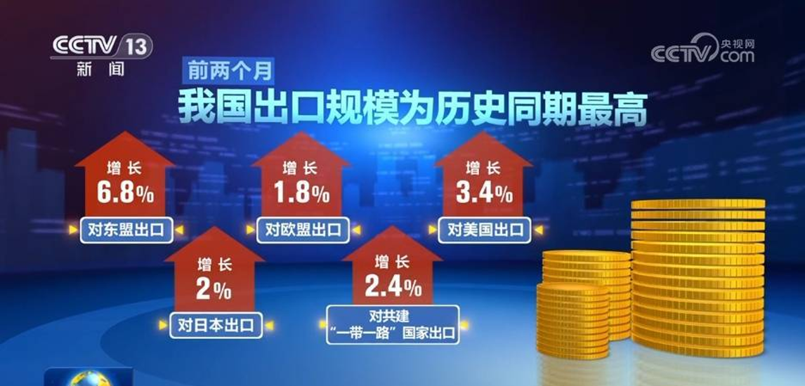 海关总署：前8个月我国货物贸易进出口增长3.5%