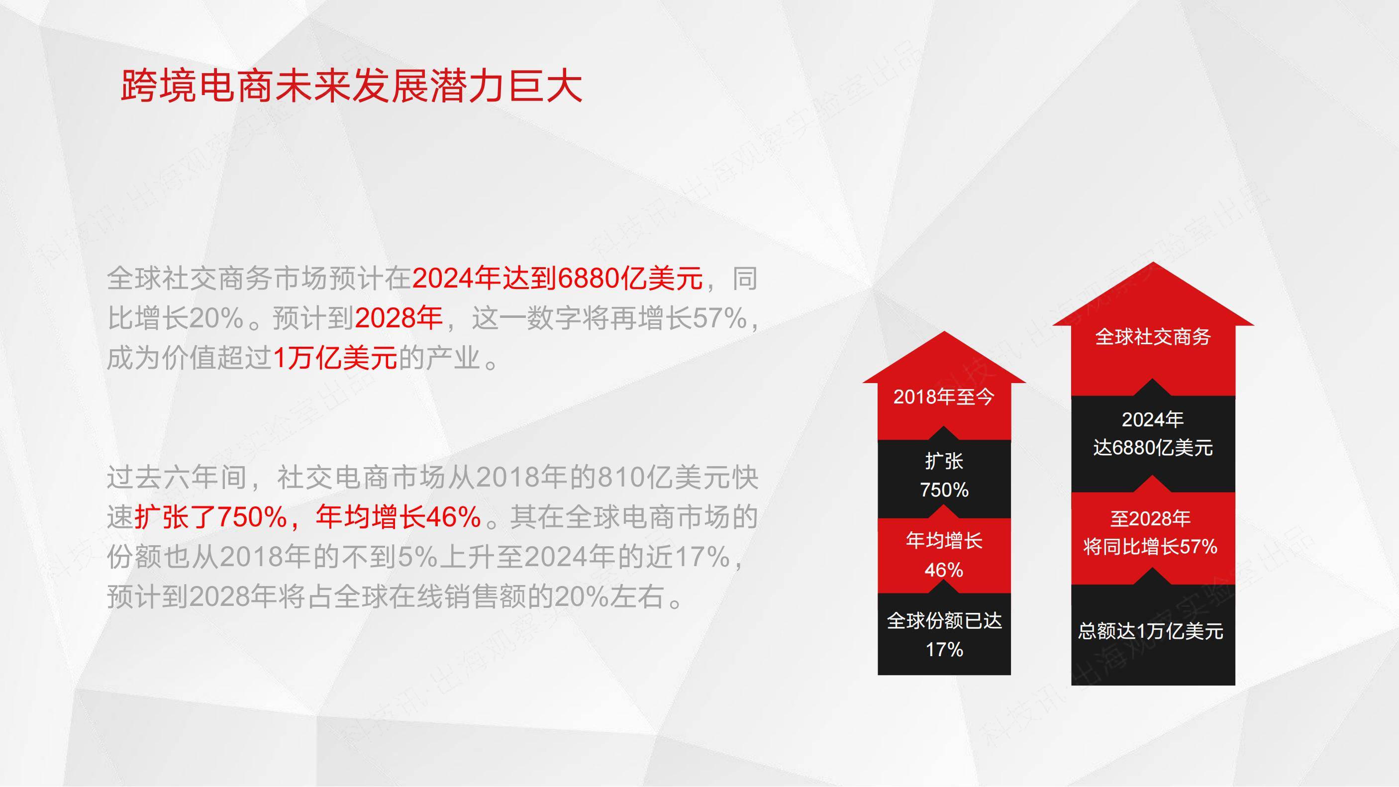 保险有温度,人保财险政银保 _2025中国资产证券化行业发展现状分析及未来前景趋势预测