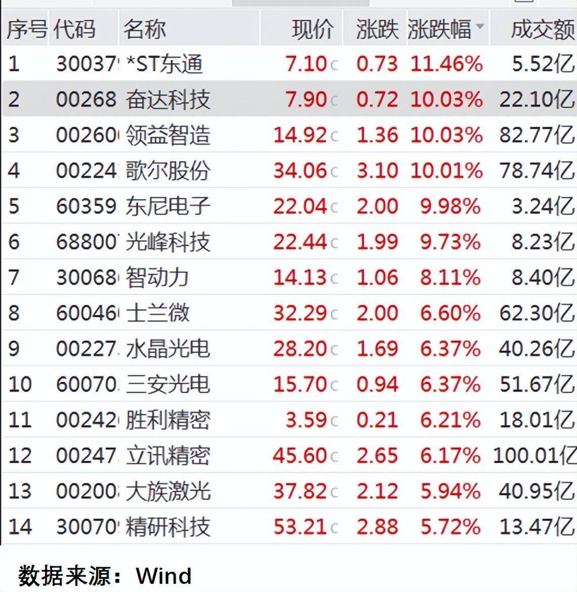 280亿估值！歌尔微电子冲击港股IPO，严重依赖大客户苹果