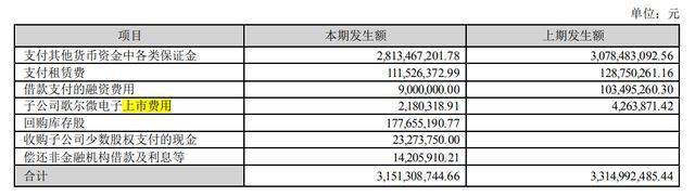 280亿估值！歌尔微电子冲击港股IPO，严重依赖大客户苹果