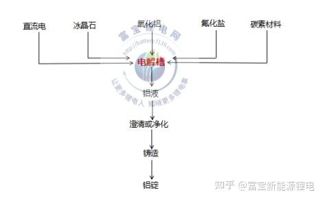 中国有色金属工业协会：国内氧化铝企业提锂项目加速推进 将形成规模效应、不可小视