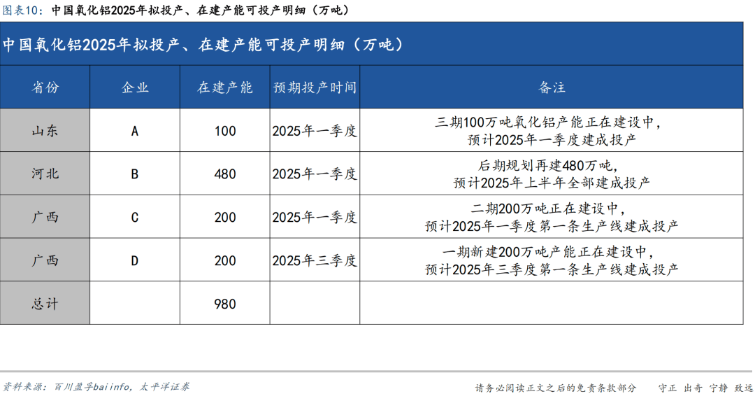 中国有色金属工业协会：国内氧化铝企业提锂项目加速推进 将形成规模效应、不可小视