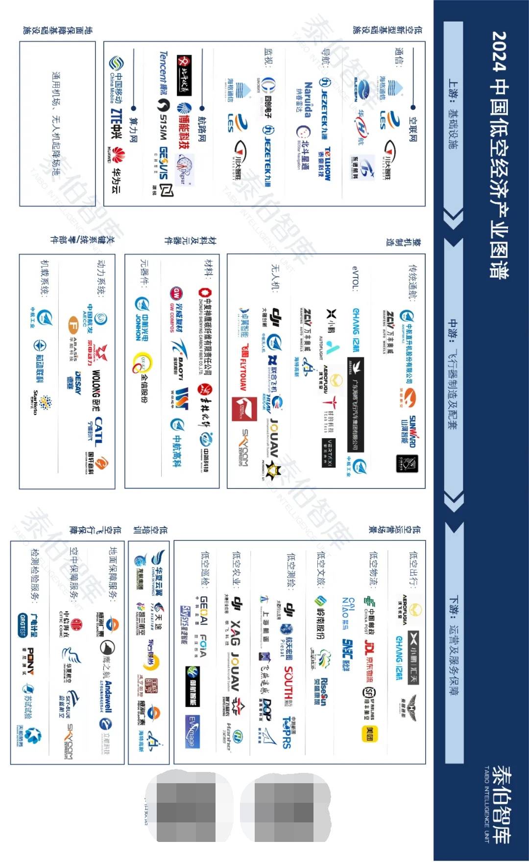 机构:低空经济产业链规模化发展态势清晰