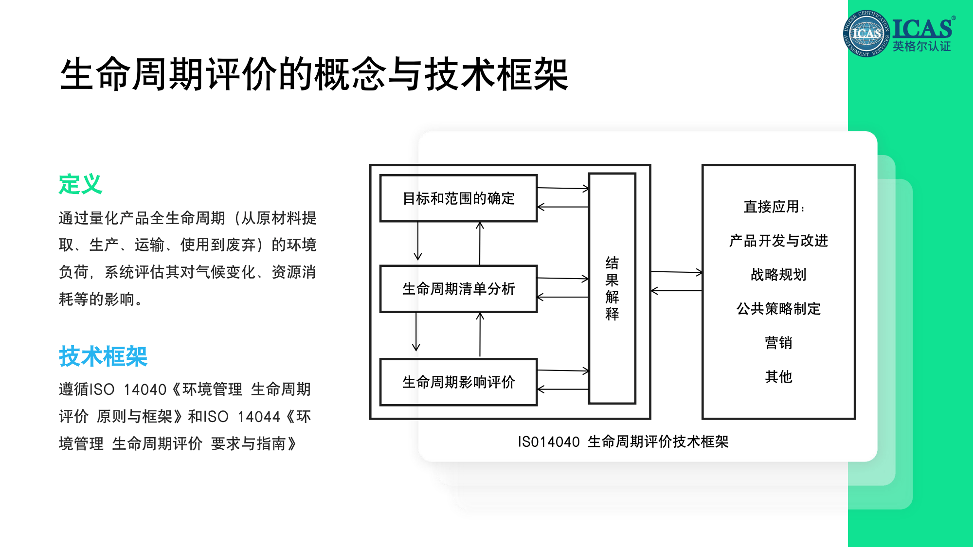 2025-2030年洗涤剂行业全生命周期减碳路径_保险有温度,人保护你周全