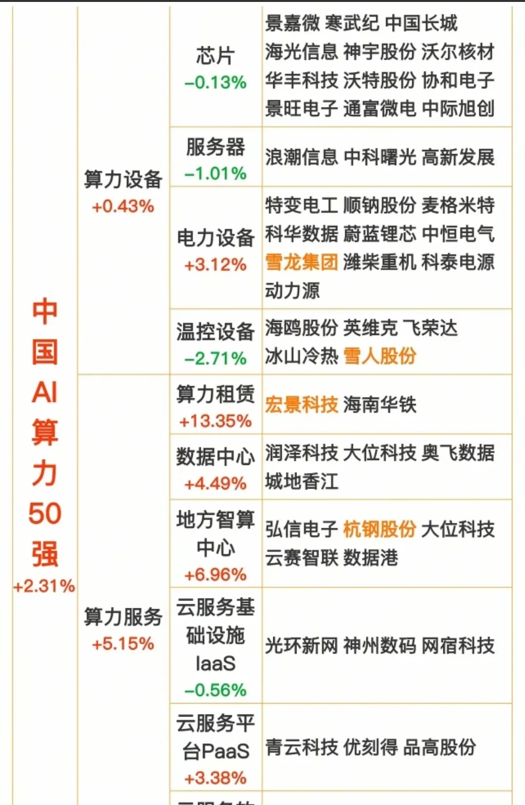 春晖智控:核心竞争力详见2025年半年报