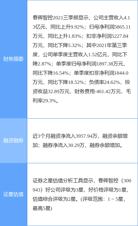 春晖智控:核心竞争力详见2025年半年报