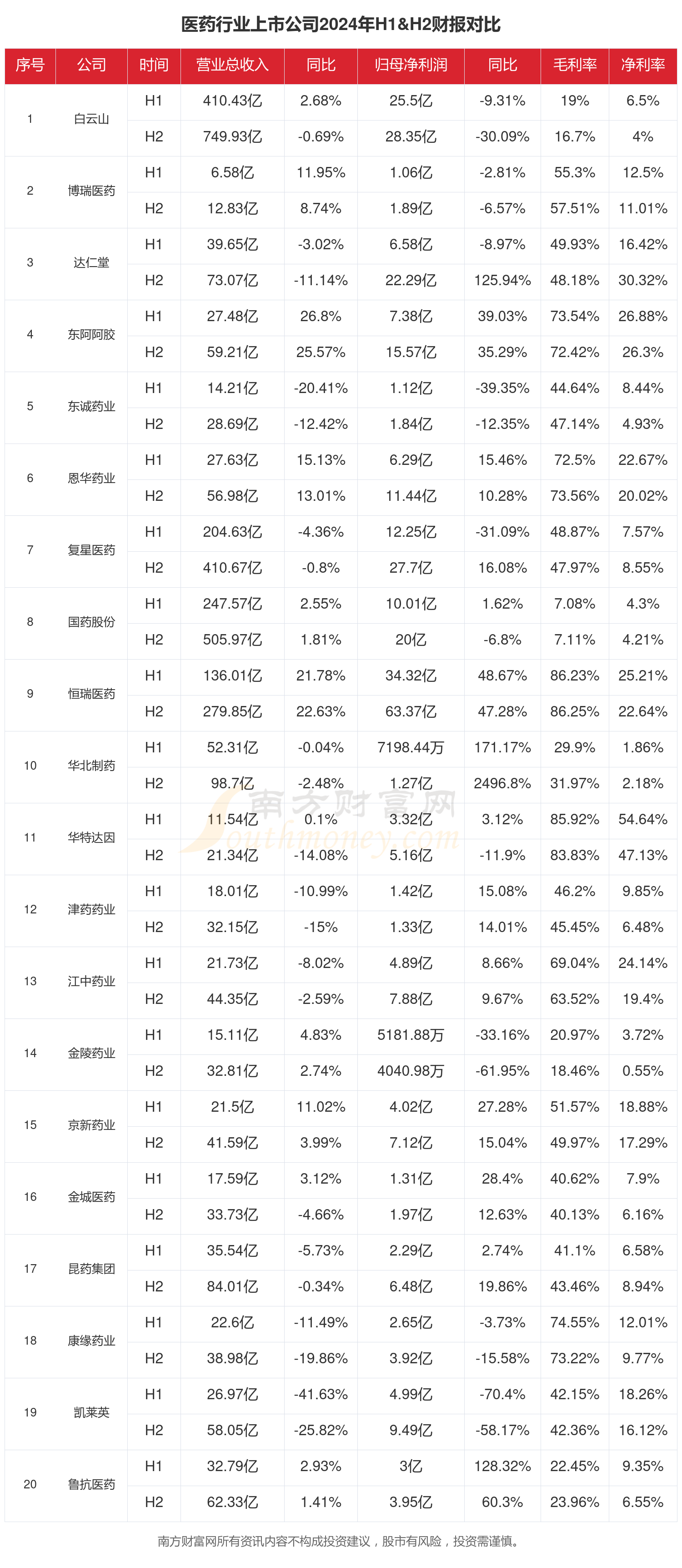 中国医药成交额创2024年11月14日以来新高