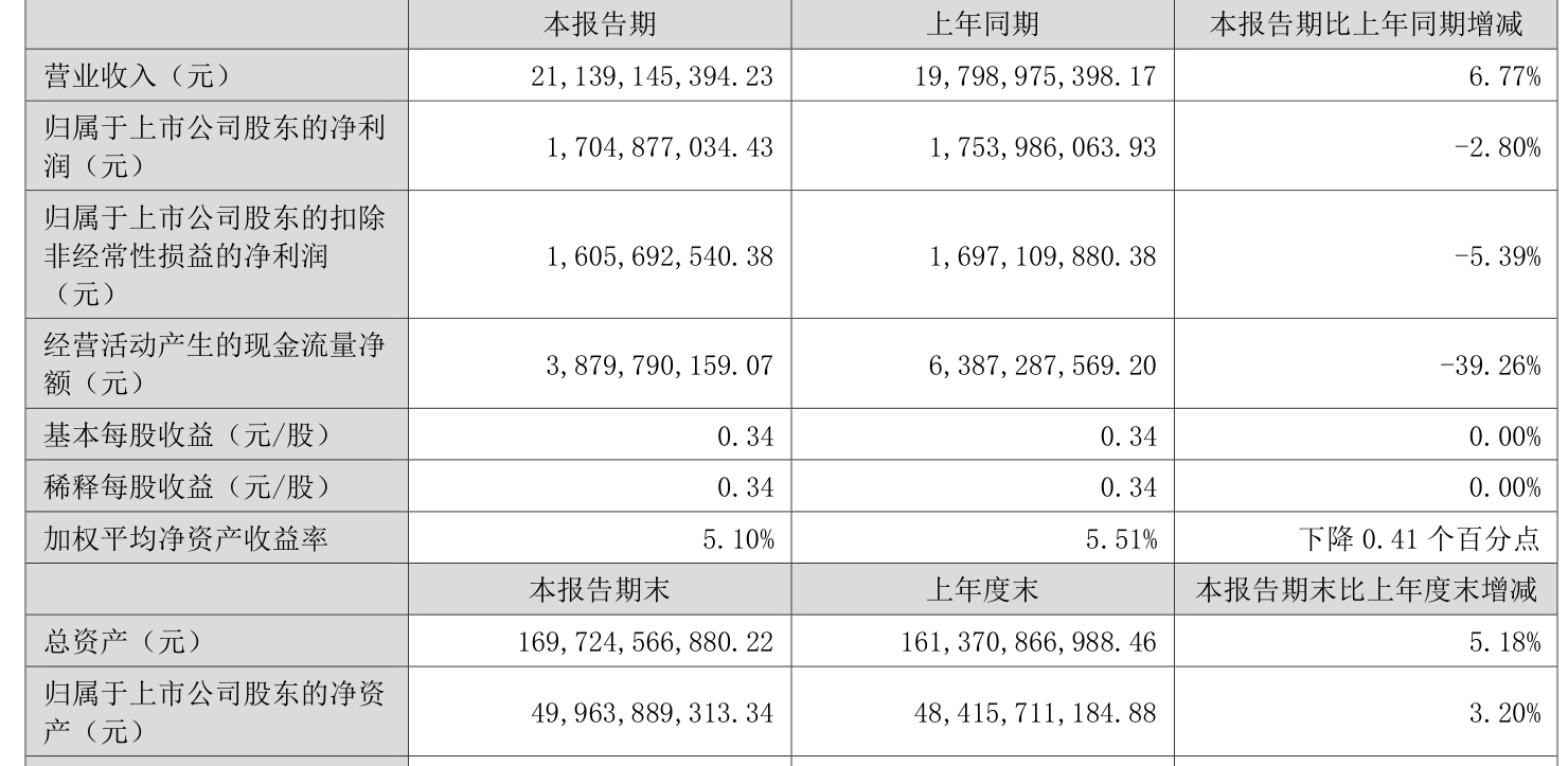 深圳能源：连续24年现金分红累计达124.97亿元