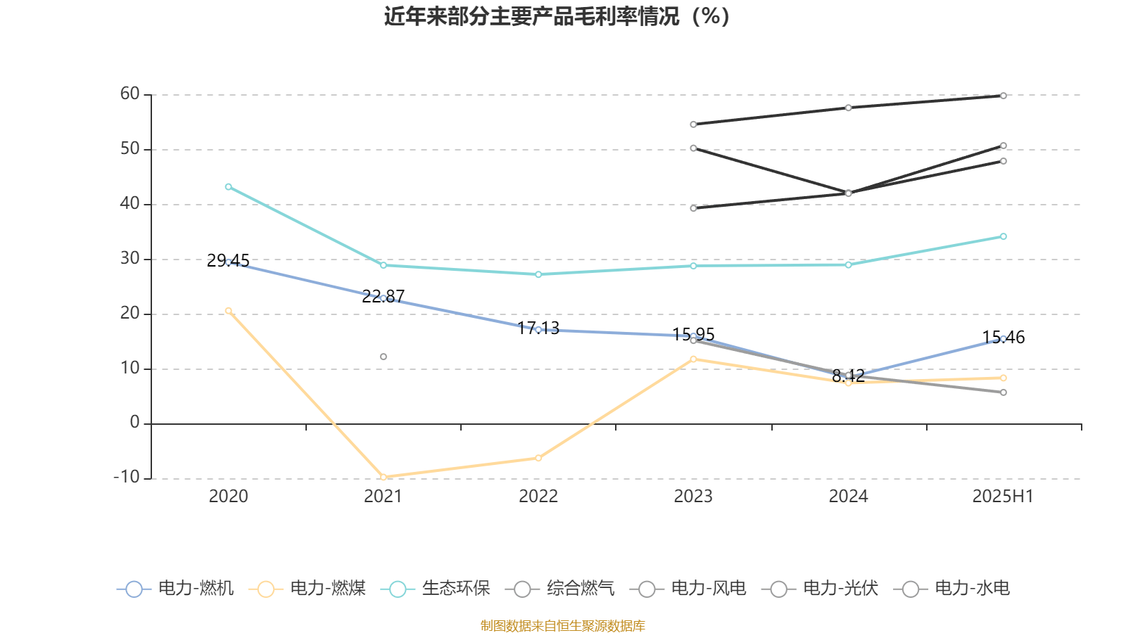 深圳能源：连续24年现金分红累计达124.97亿元