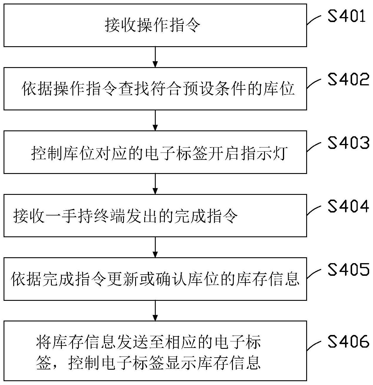 建设银行获得发明专利授权：“一种数据处理方法、装置、设备及存储介质”