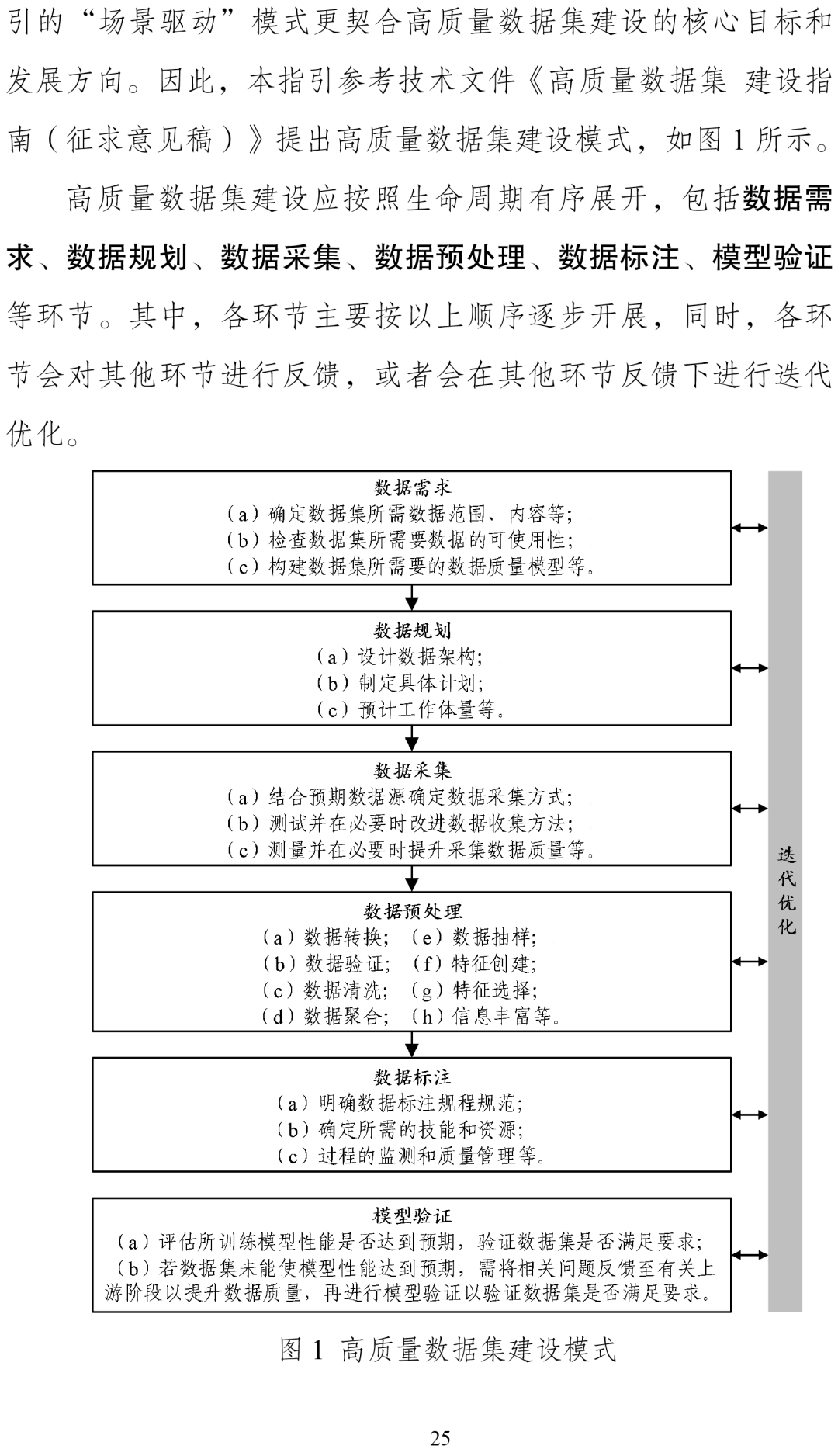 交通运输部印发《交通运输行业高质量数据集建设方案》