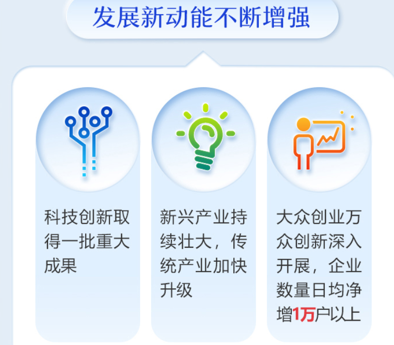 激活产业新动能 构筑投资新格局 温州全力打造产业基金高质量发展新高地