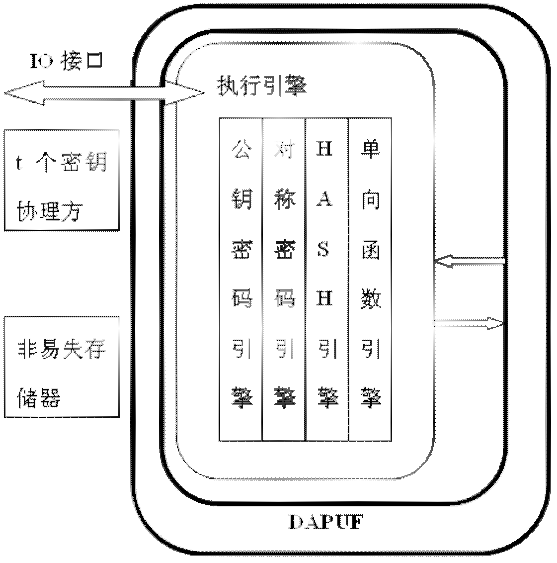 中控技术获得发明专利授权：“一种基于安全芯片的授权管理方法及智能控制器”