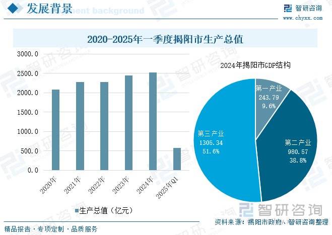 广东：1―8月份全省规模以上工业增加值同比增长2.2%