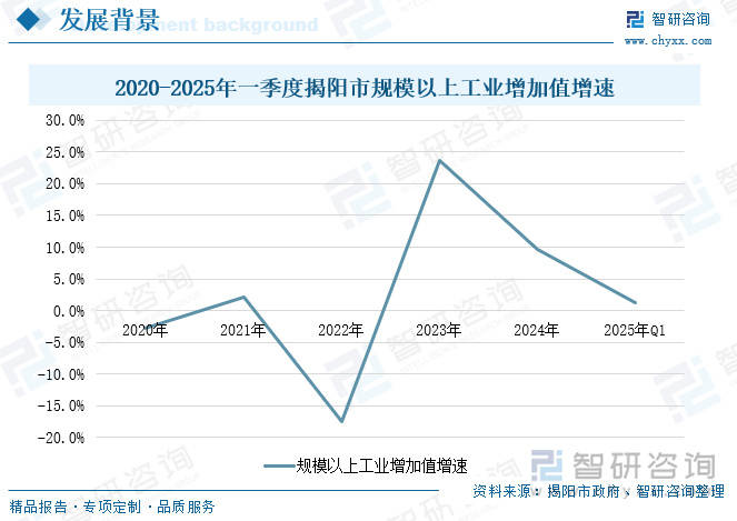 广东：1―8月份全省规模以上工业增加值同比增长2.2%
