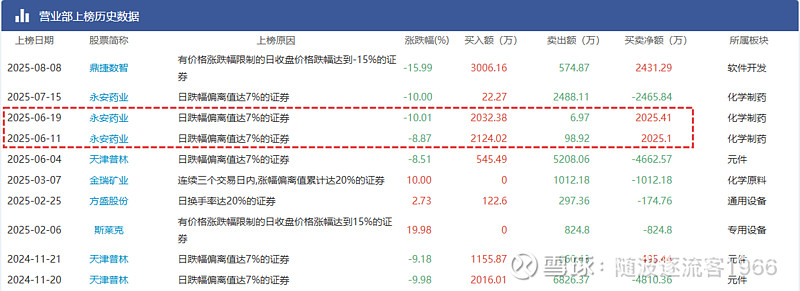 金逸影视龙虎榜数据(9月19日)