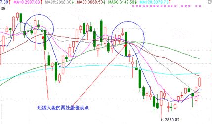 489只股短线走稳 站上五日均线
