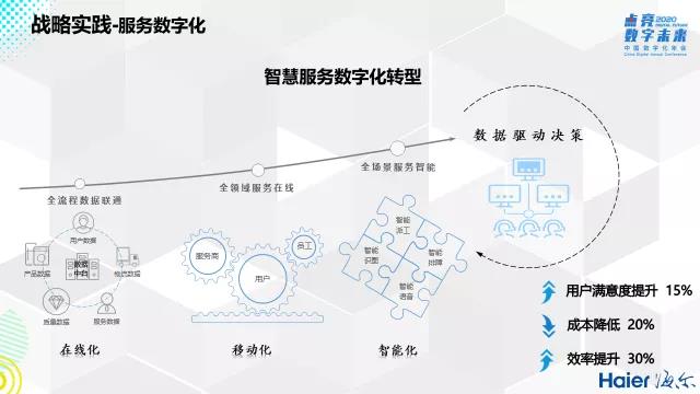 海尔智家获得发明专利授权：“一种空调控制方法、装置、设备和空调”