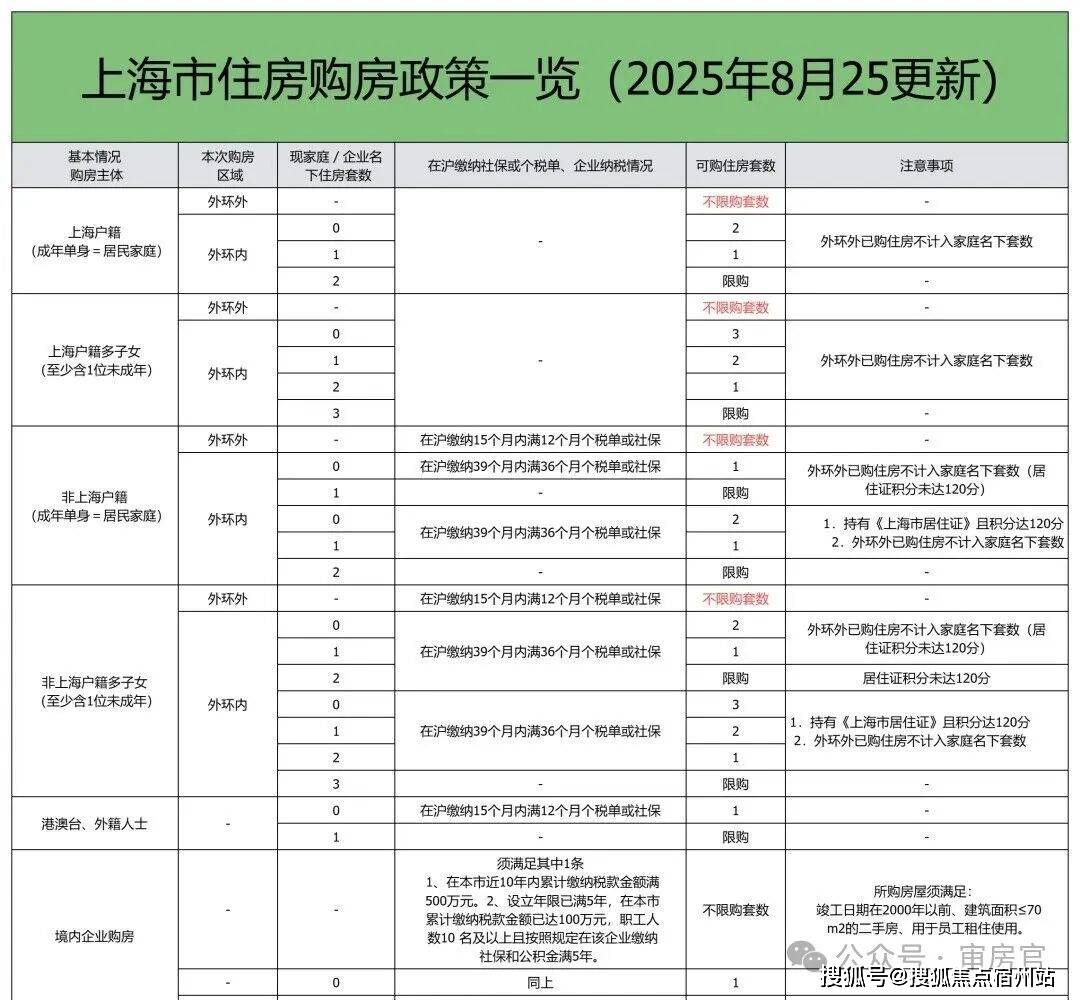 上海优化房产税试点政策 居住证未满3年可“先征后退”