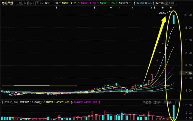 福晶科技龙虎榜数据（9月19日）