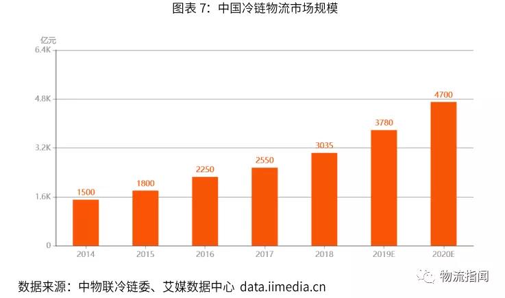 人保服务 ,人保有温度_物流配送行业现状与发展趋势分析