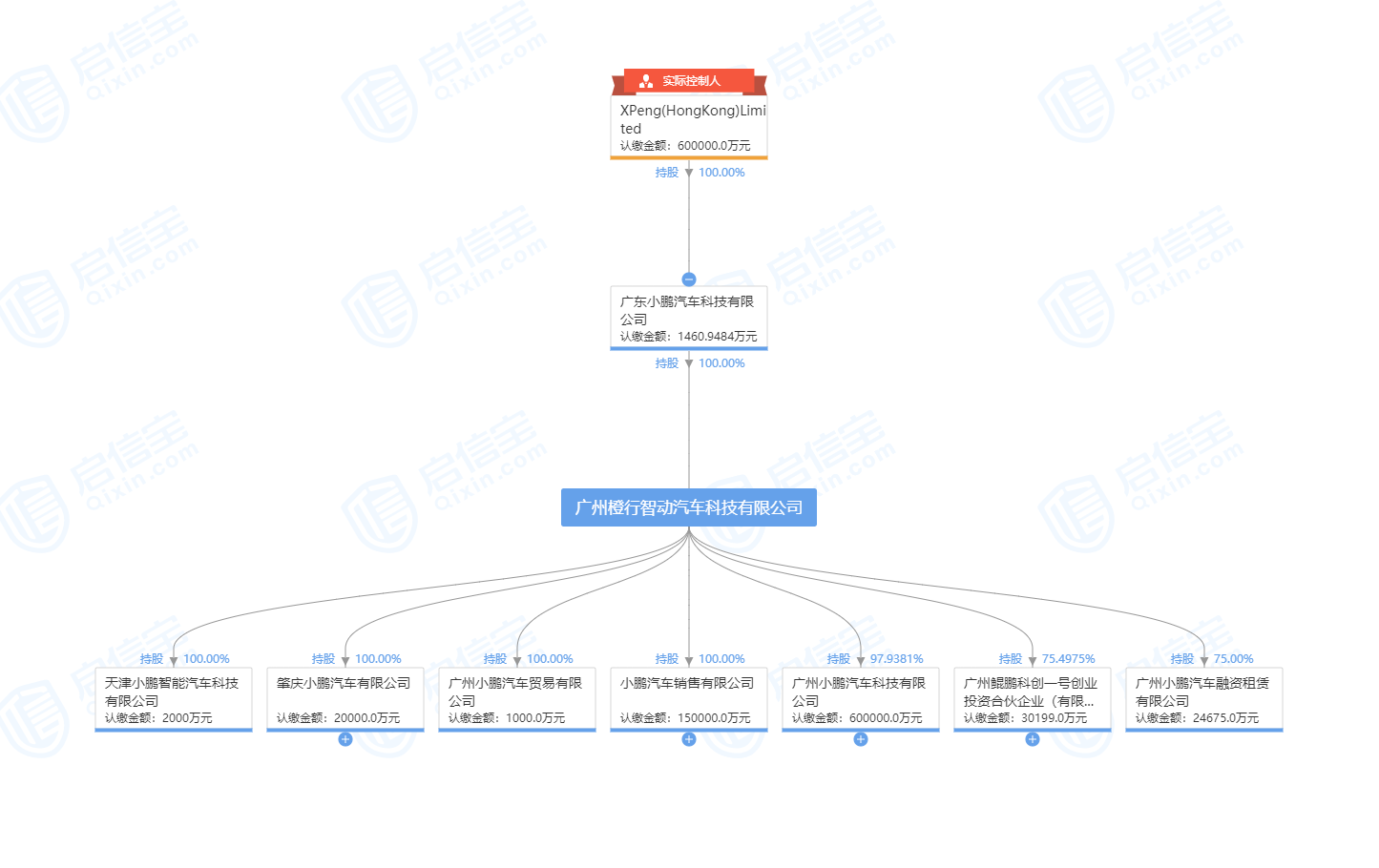 弥富科技IPO前夕突击引入机构股东,客户变身股东引监管问询
