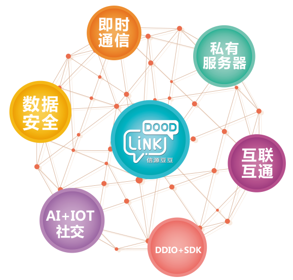 北信源：信源密信可作为支付载体