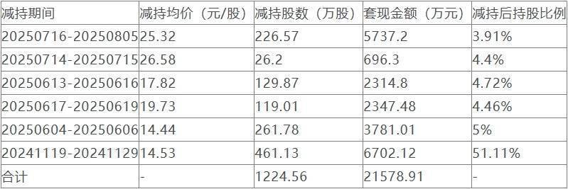 创益通：截至2025年9月19日股东总数为10,477户