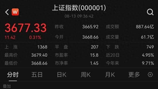 天富能源成交额创2024年10月30日以来新高
